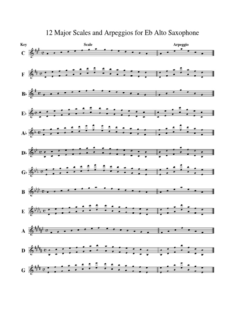 12 Major Scales and Arpeggios For Eb Alto Saxophone | PDF