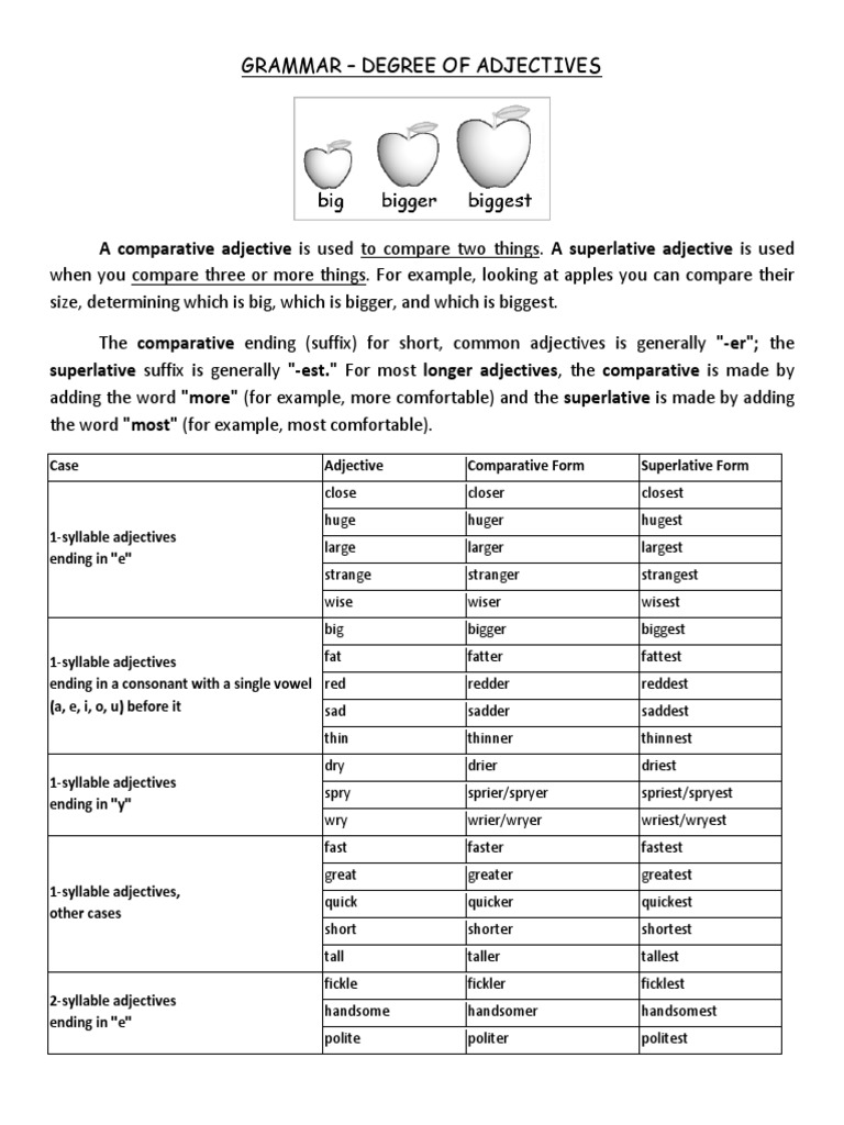 Degree of Adjectives Worksheet For Students PDF Adjective