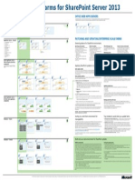 Sps-2013-Enterprise Farm-Model PDF