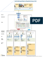 Sps 2013 Design Sample Corporate Portal Path Based Sites PDF