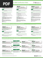 Microsoft SQL Server 2008 Certification Paths