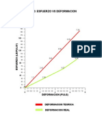 Grafico Esfuerzo Deformacion