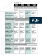 Achievement Chart Rubric