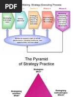 Download Strategy Making Strategy Executing Process by anuradha SN22575211 doc pdf