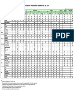 Dak Edsn & Pull-Out Rate Card Wef 15th Jan. 2014