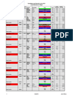 2014 Local Elections Results