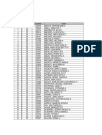 List of Passers For REGION 5 CSE-PPT (Professional) April 6, 2014