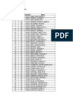 List of Passers For REGION 5 CSE-PPT (SubProfessional) April 6, 2014