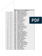 List of Passers For REGION 8 CSE-PPT (Professional) April 6, 2014