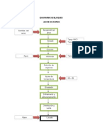 Diagrama de Bloques