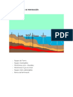 Informe Tipos de Equipos de Perforación