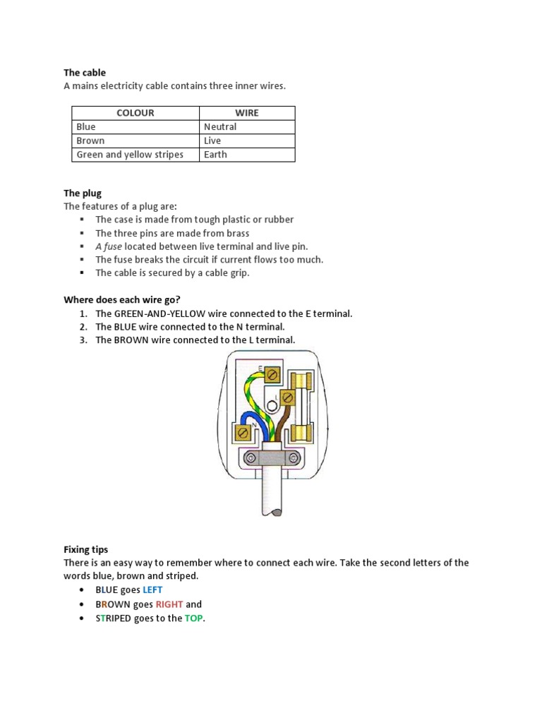 Plug Wiring Guide for Beginners | PDF