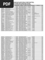 Download 2014-0424224745daftarLotSementaraLelangMtf26April2014byArifRaharjoSN225805619 doc pdf