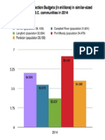 Fire Budget Graph