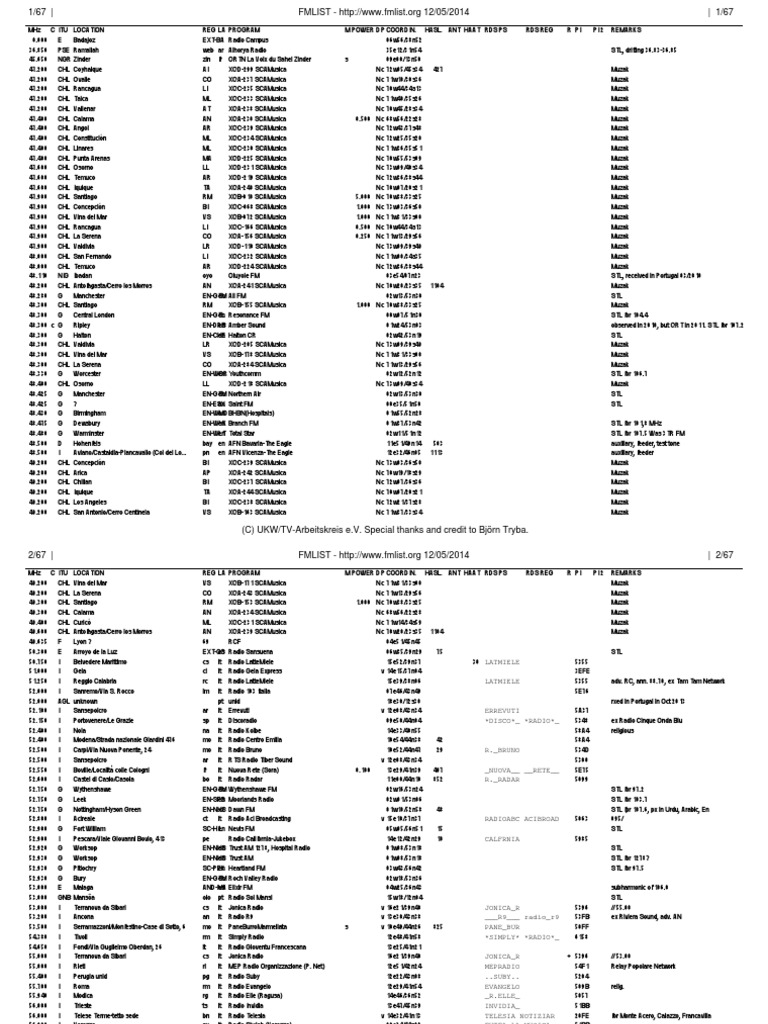 Fm Oirt List May 14