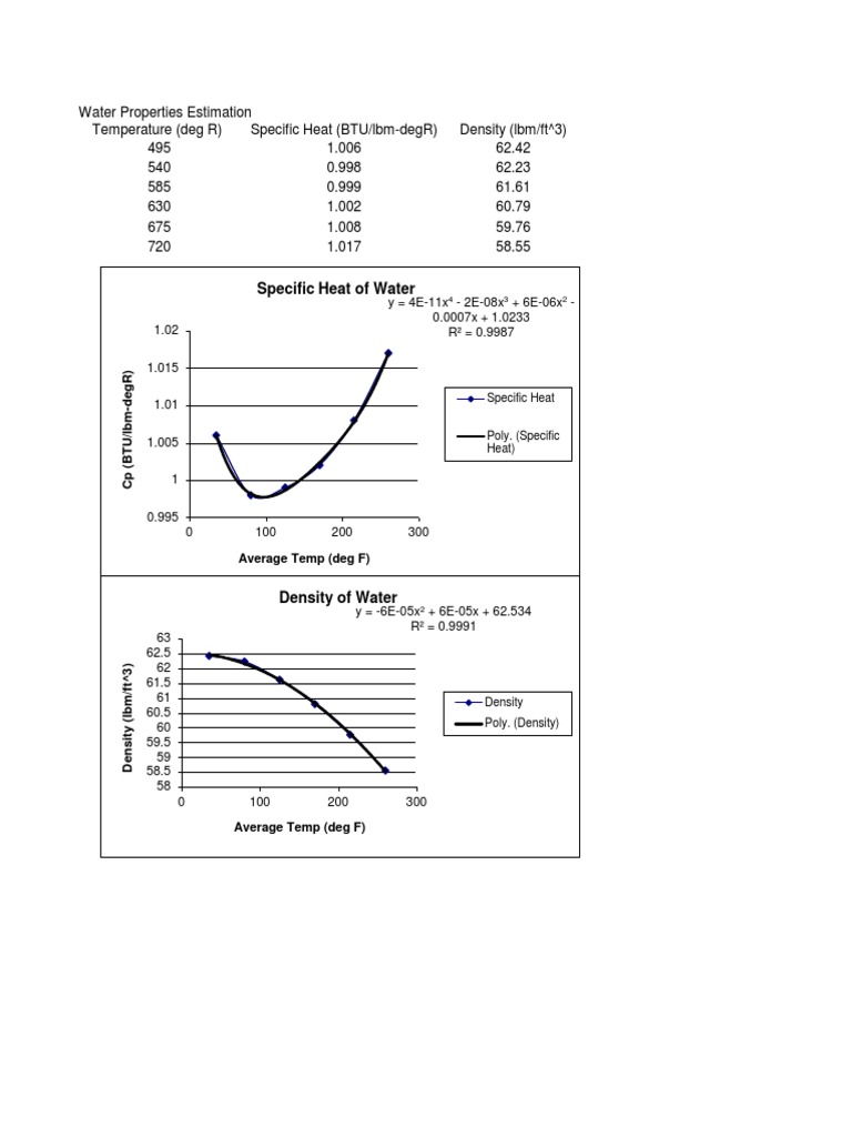 Btu Calculations | PDF