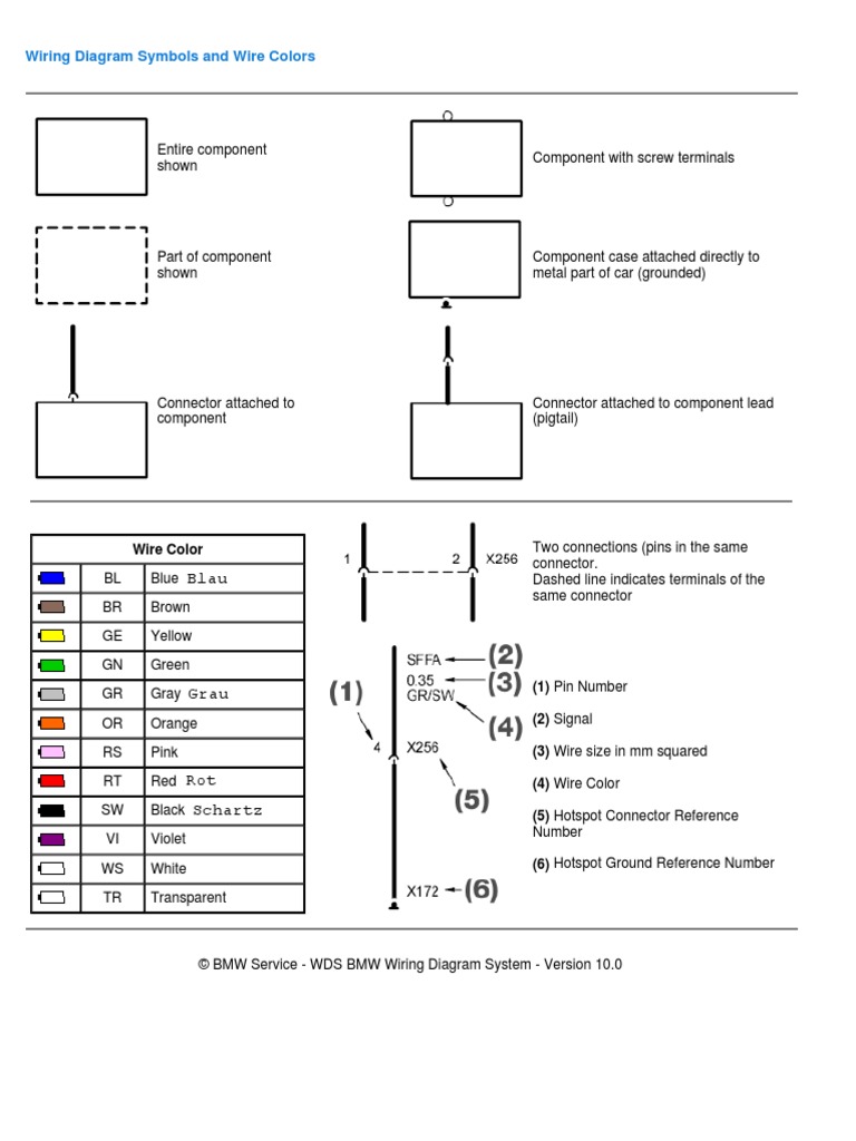 BMW Wiring Symbols & Colors | Electrical Connector | Color