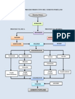 Diagrama Del Proceso Productivo Del Cemento Portland