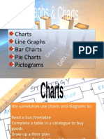 Graphs & Charts