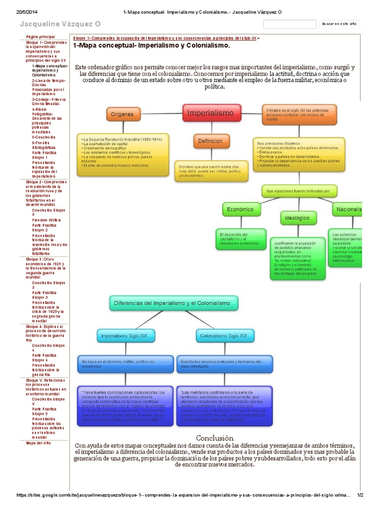 1-Mapa Conceptual - Imperialismo y Colonialismo | PDF | Imperialismo ...