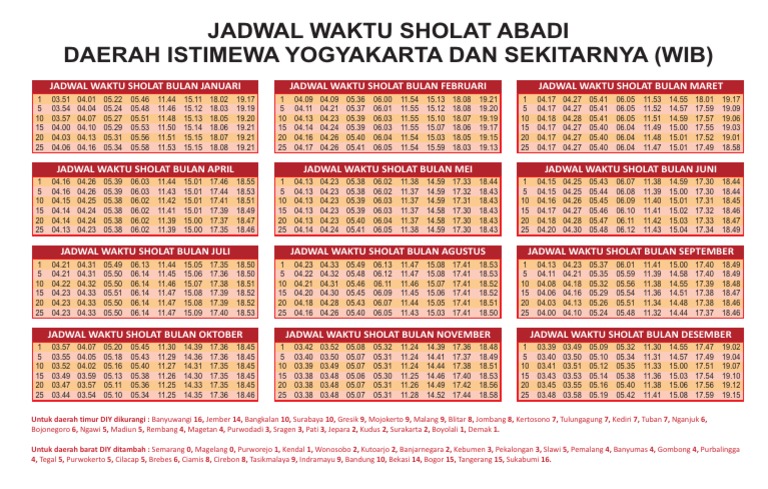 Jadwal Sholat Yogya