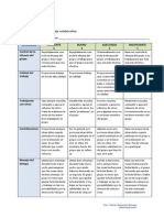 Rúbrica para Evaluar Trabajo Colaborativo