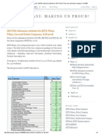 BITS Pilani - Making Us Proud! - MS - PHD Admission Statistics For BITS-Pilani, Pilani, Goa and Dubai Campuses, Fall 2008