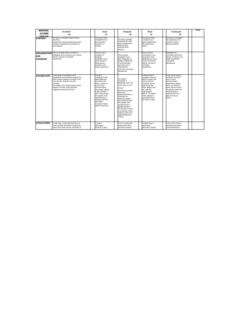 Marking Scheme for Narrative Essays | Essays | Vocabulary