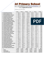 Kcpe 2012 Analysis