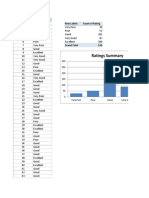 Date de Test Pentru Pivotare 3 - Grafice de Frecventa Distributiei