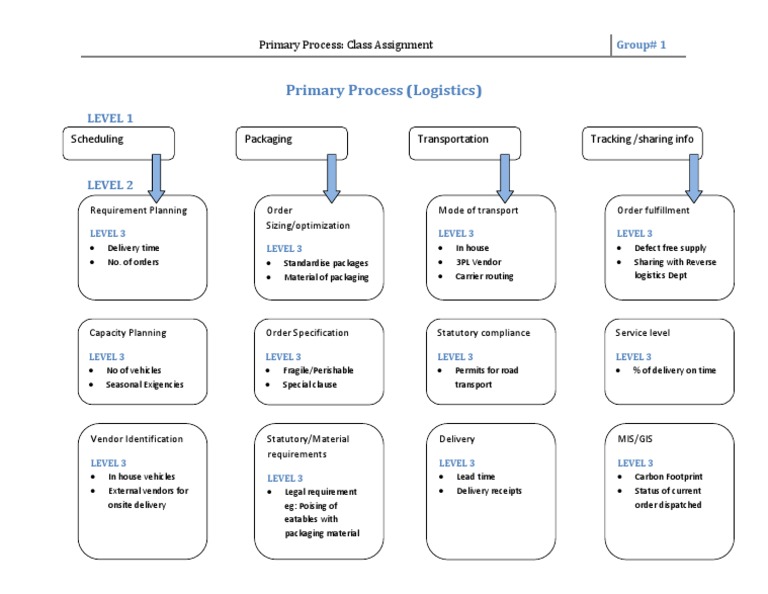 MQPE Primary Process Group 1 | PDF