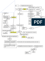 patofisiologi sindroma metabolik