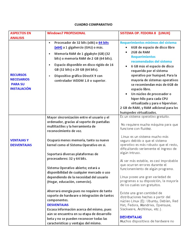 Cuadro Comparativo De Software Y Hardware Pdf