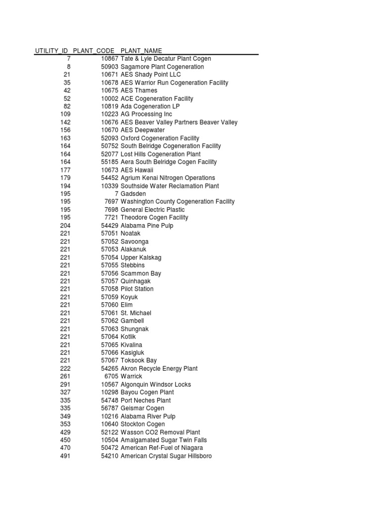 Plant Y09 | PDF | Cogeneration | Exxon Mobil