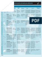 resumen metodos anticonceptivos.pdf