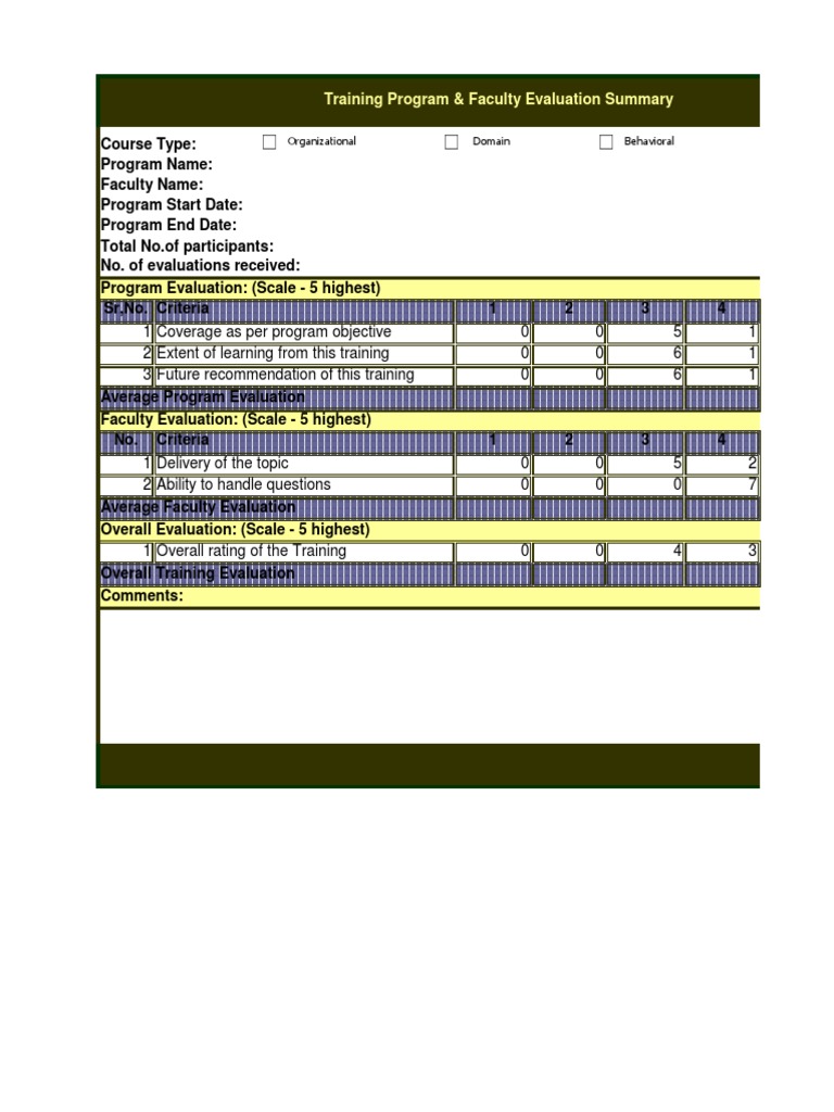 Training Program Evaluation Summary | PDF