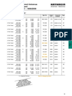 catalog_double_band_antennas.pdf