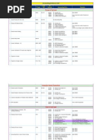 Accounting Entries in SAP: S No Transaction T Code Other Info GL Account Accounting Entry Remarks