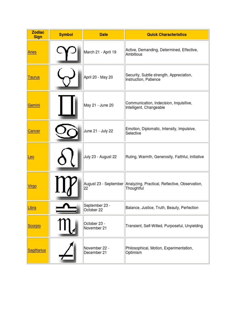 Aries: Zodiac Sign Symbol Date Quick Characteristics | PDF