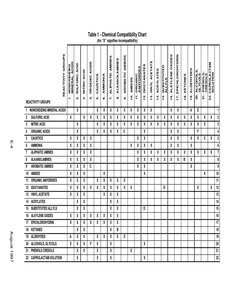 Table 1 Chemical Compatibility Chart (An “X” signifies