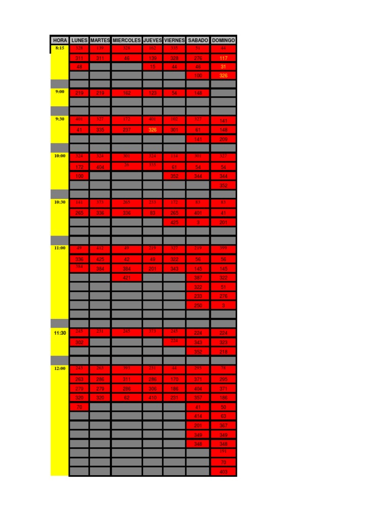 Weekly Schedule Data Analysis | PDF