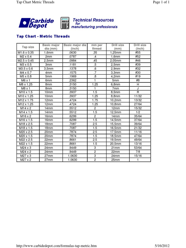 Metric Tap and Drill Size Chart | PDF | Home & Garden