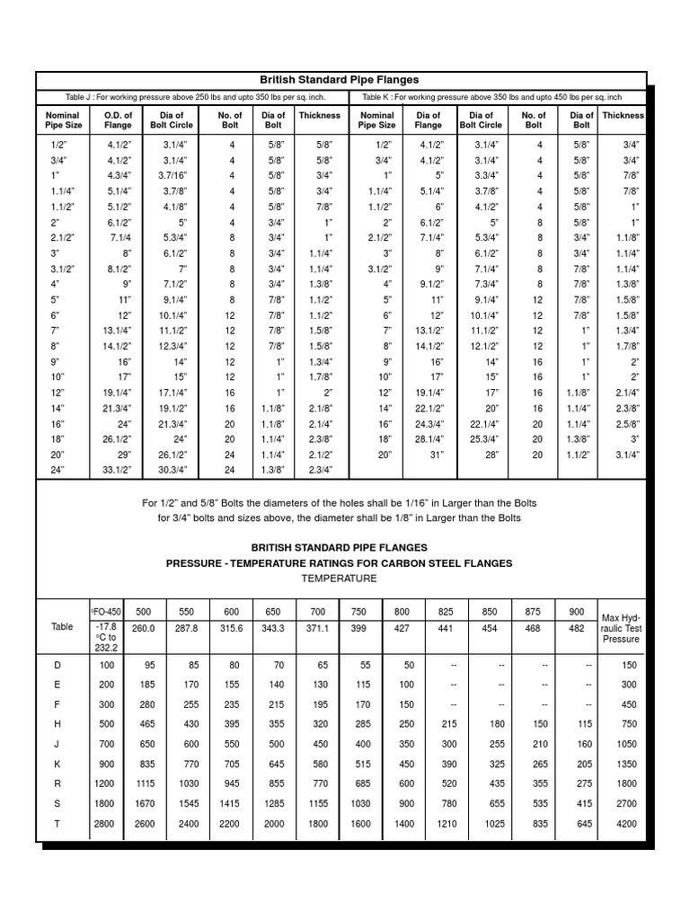 British Standard Pipe Flanges PDF Pipe (Fluid Conveyance) Screw