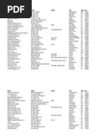 Name Addr1 Addr2 City State Zip