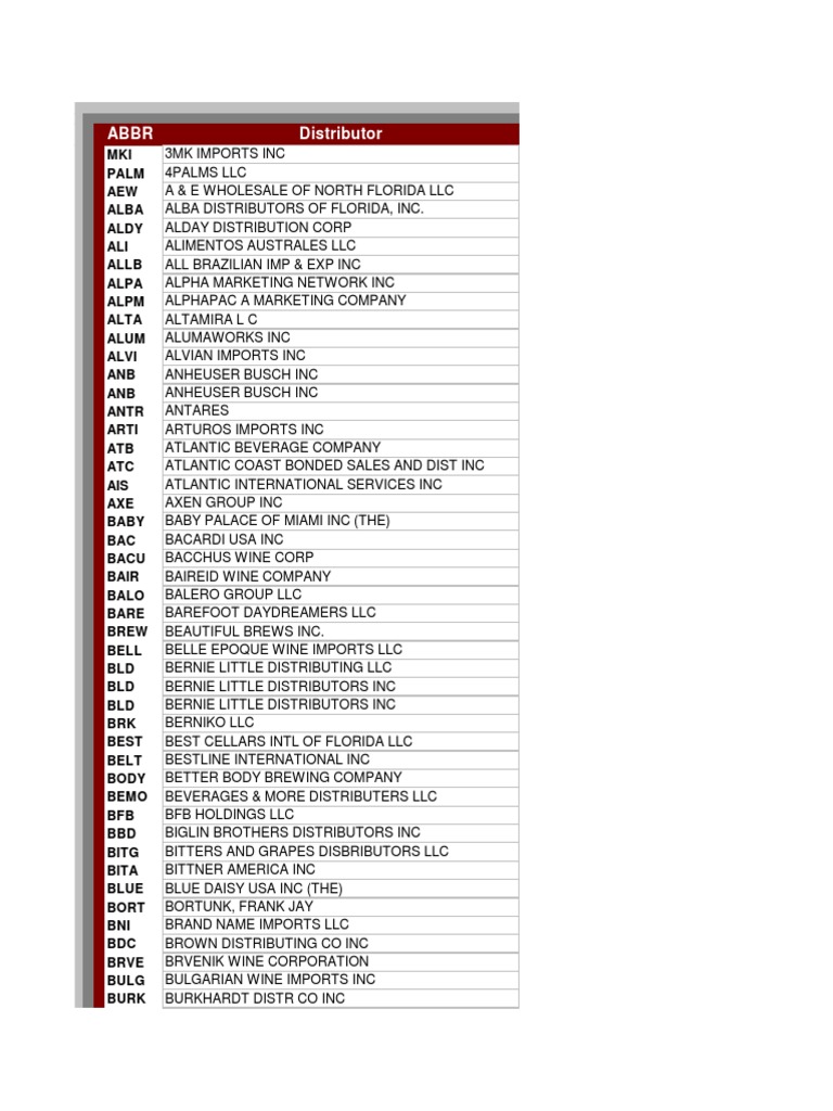 tobacco wholesale distributors in florida vape suppliers NEPA WHOLESALE | SMOKE AND VAPE WHOLESALE DISTRIBUTOR MIAMI Florida Beverage Distributors List |