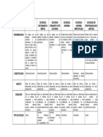 Cuadro Comparativo Sociedades