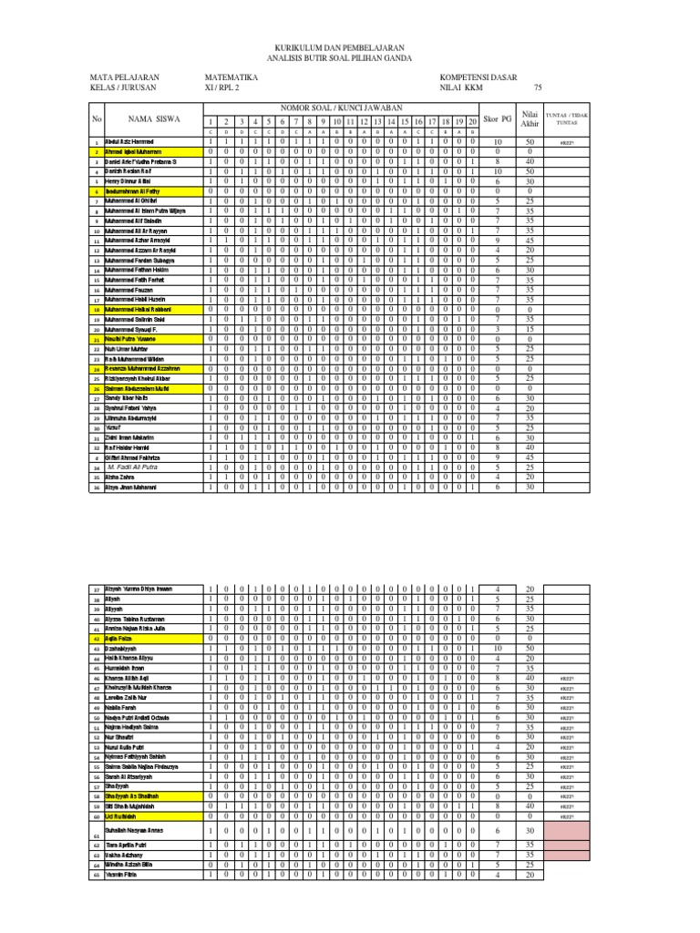 Math Scores Analysis for Class XI | PDF
