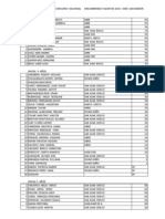 Resultados San Ramon