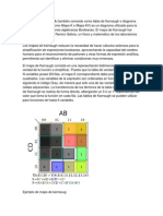 Un Mapa de Karnaugh