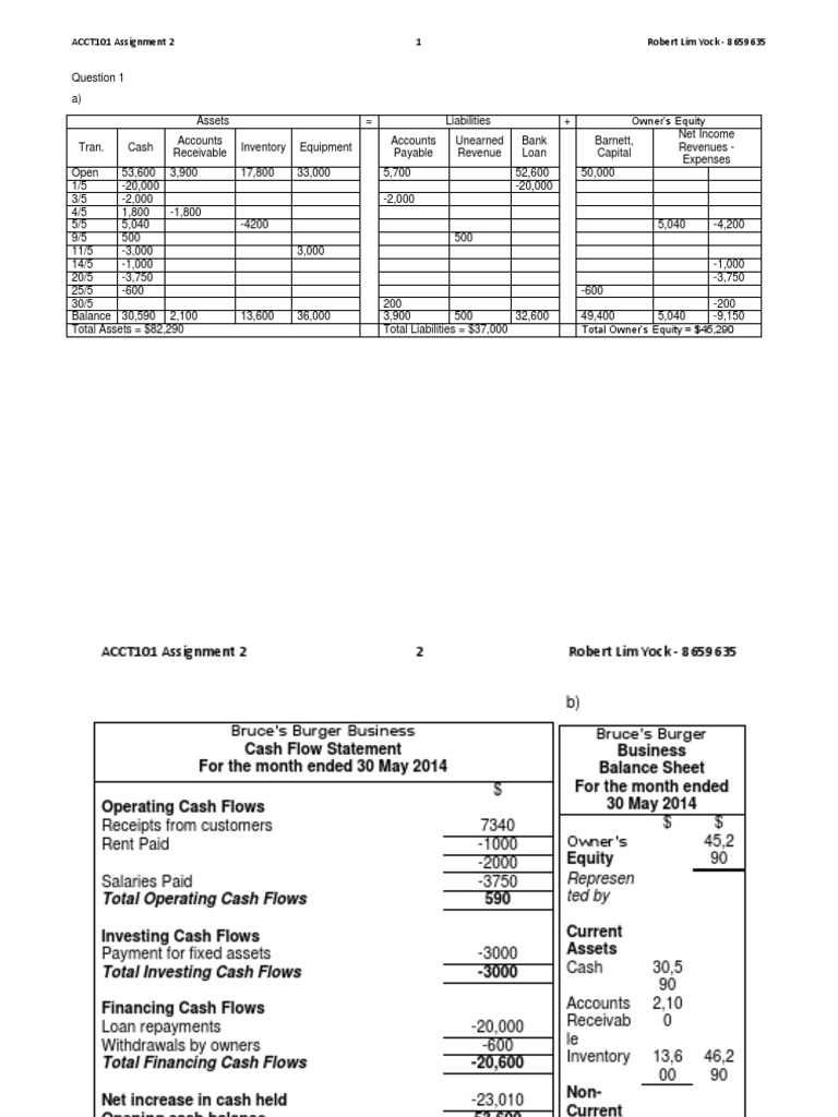 Accounting for dummies picture